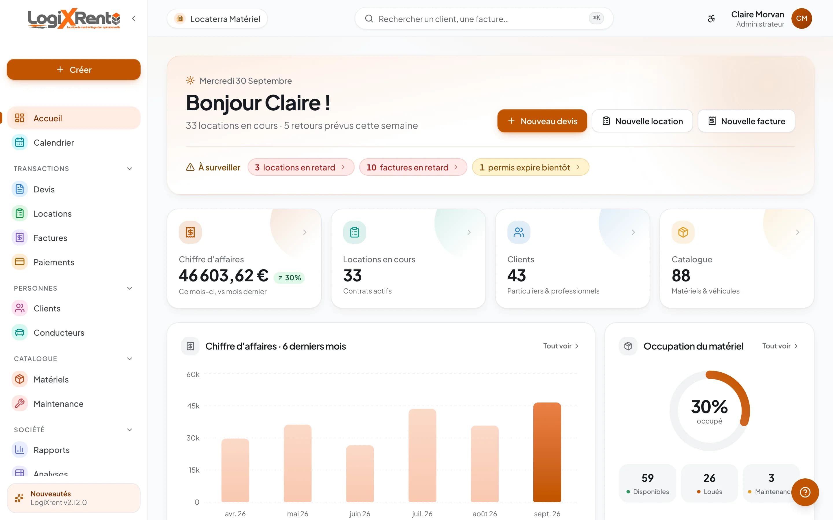 Tableau de bord de LogixRent